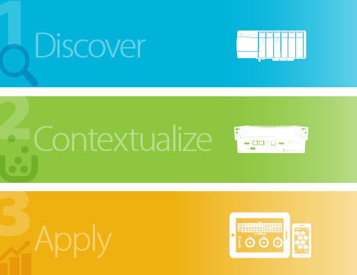 FactoryTalk Analytics